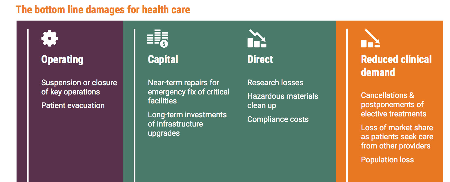 Safe haven in the storm Protecting lives and margins with climate